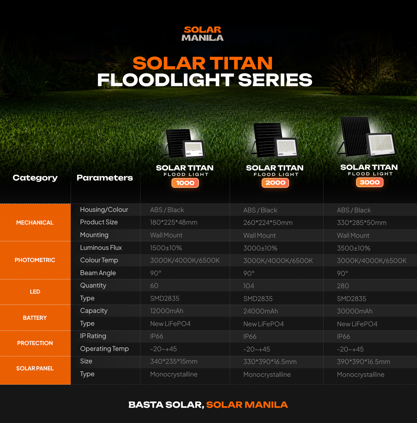 Solar Titan Flood Light 2000