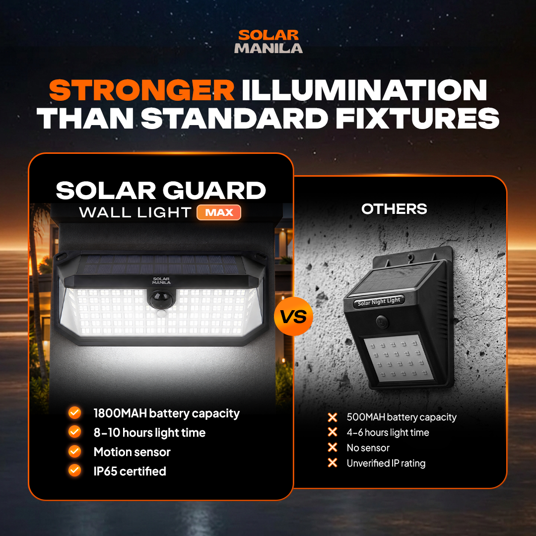 Solar Guard Wall Light Max