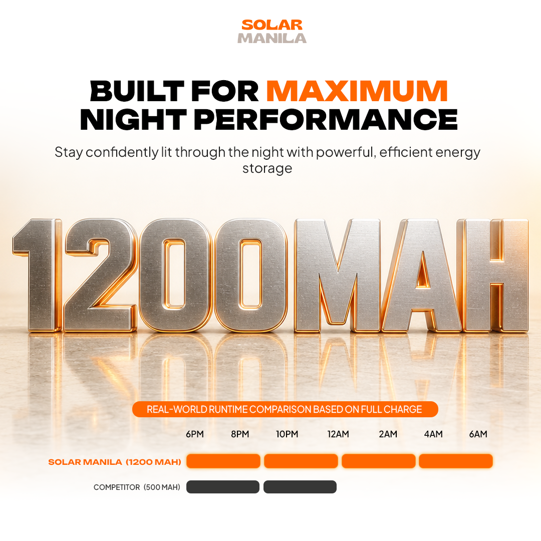 Solar Guard Wall Light™