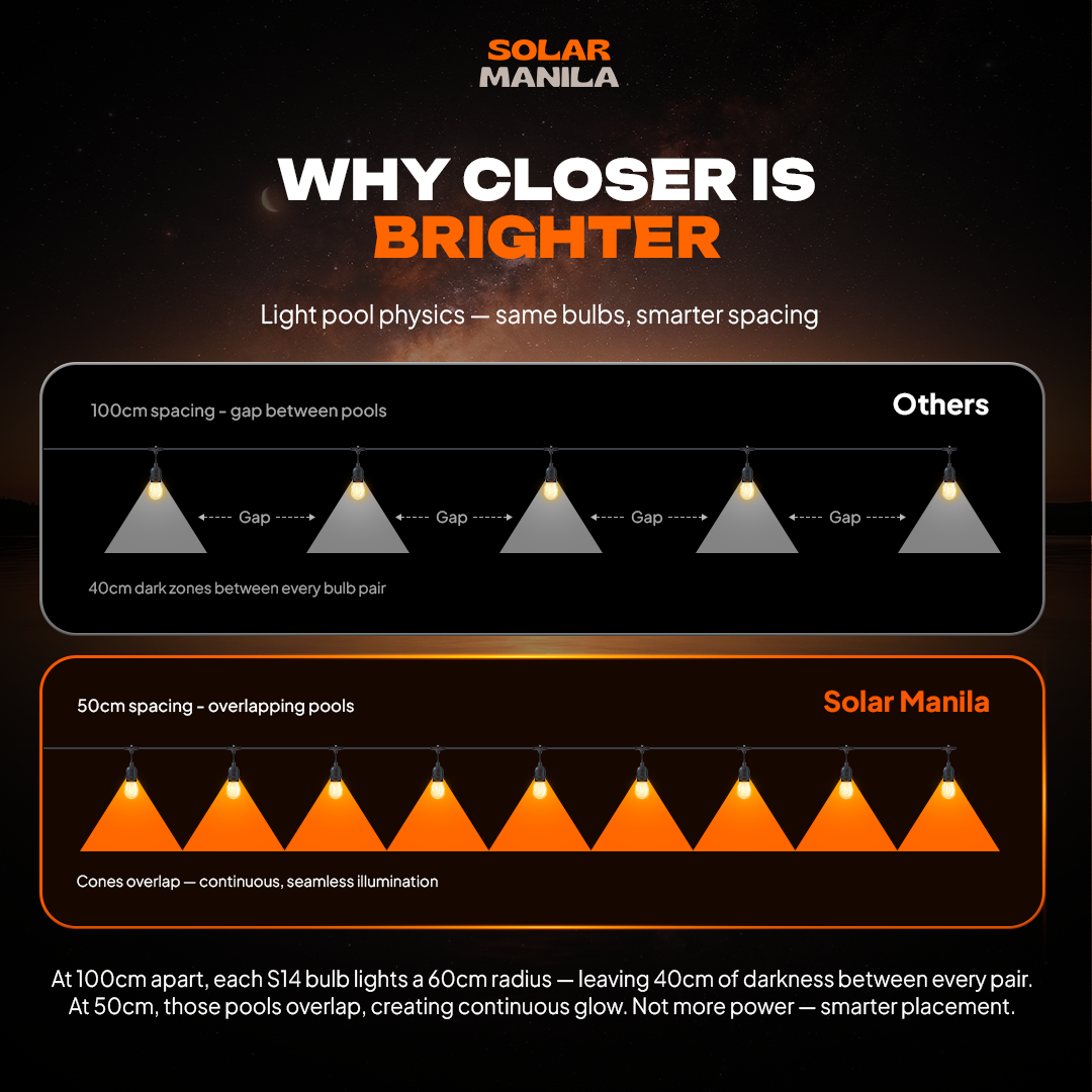 Solar String Bulbs Pro