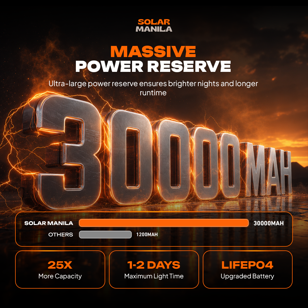 Solar Titan Flood Light 3000